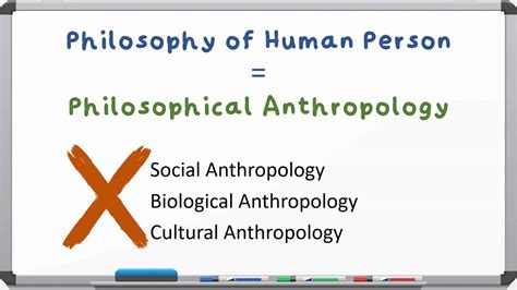  Zones of Being: A Conceptual Framework for Philosophical Anthropology – An Incisive Exploration into the Essence of Human Existence